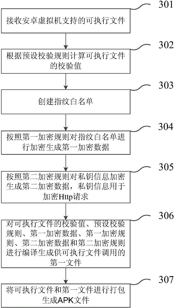 Method for generating APK file and terminal