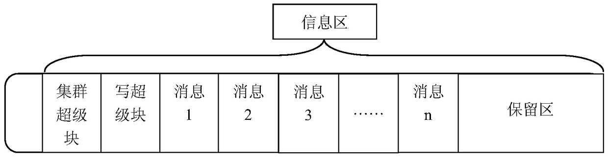 A method and device for enhancing the reliability and availability of a dual-machine cluster