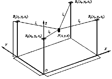 Control method for position of photograph camera hauled by suspension cable