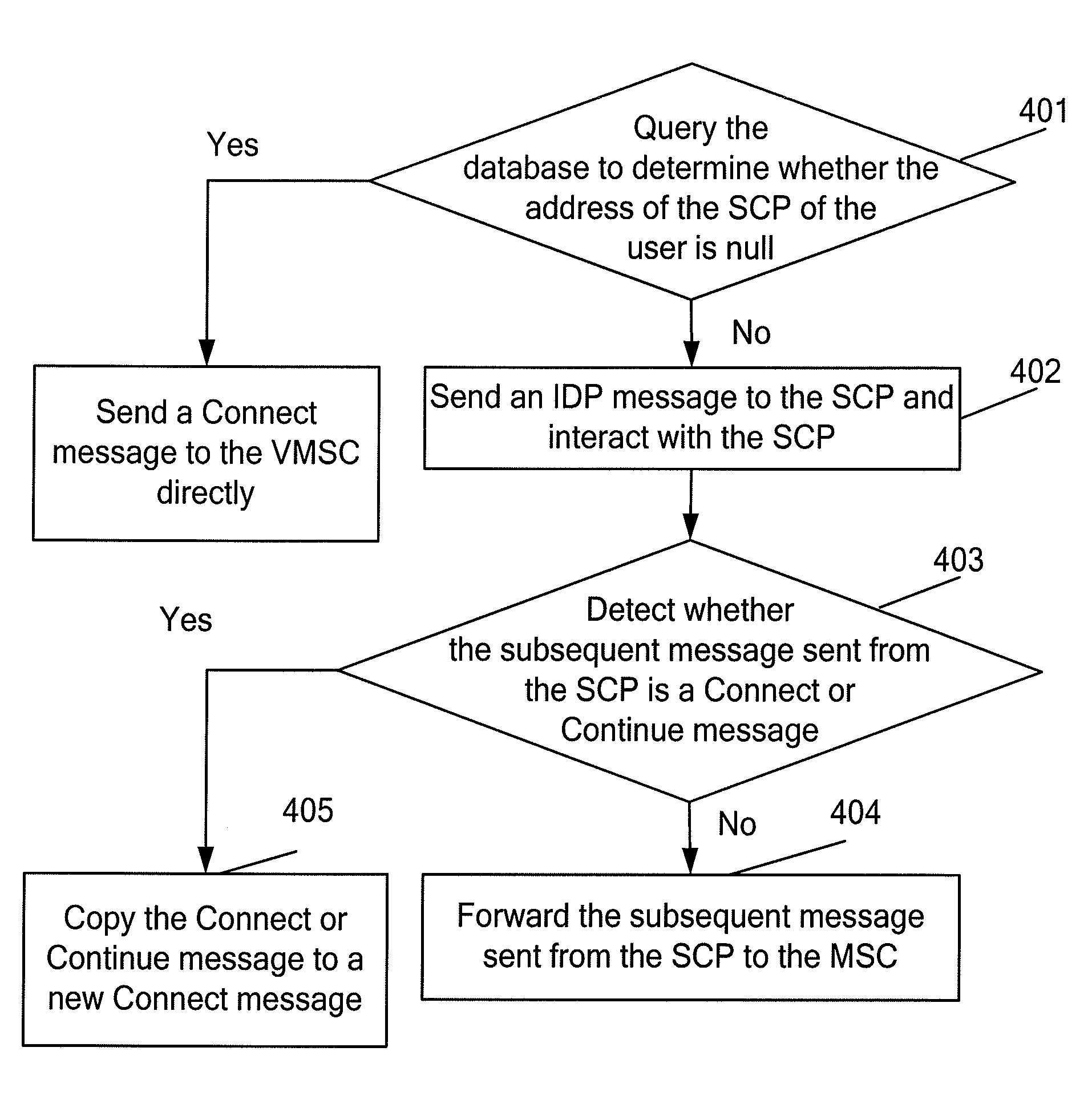 Method, network device, and network system for implementing voice call continuity service