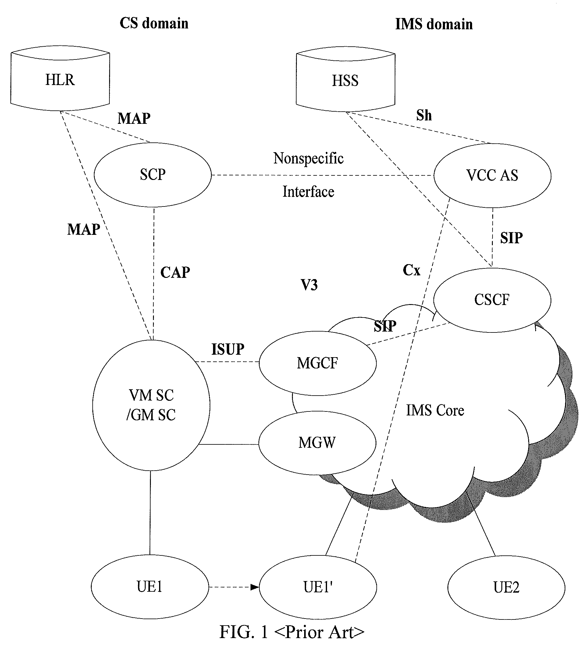 Method, network device, and network system for implementing voice call continuity service