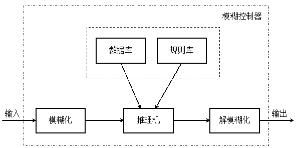 Direction adjustment control method and system for horizontal drilling machine