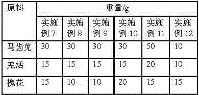 Method for preparing traditional Chinese medicine composition for treating solar dermatitis