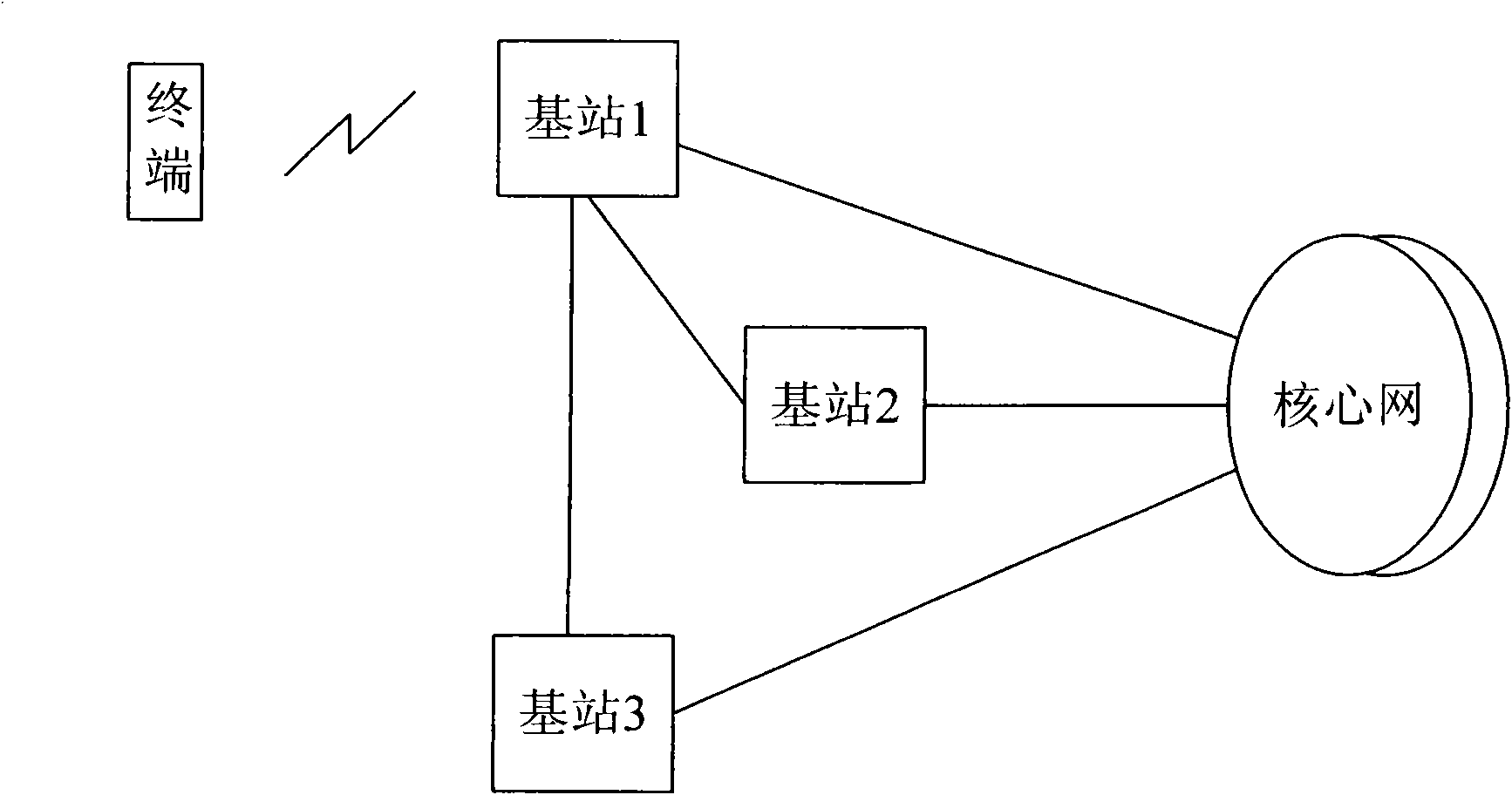 Method and device for transmitting data between GTP-U (GPRS Tunneling Protocol for the User plane) entities in radio connection