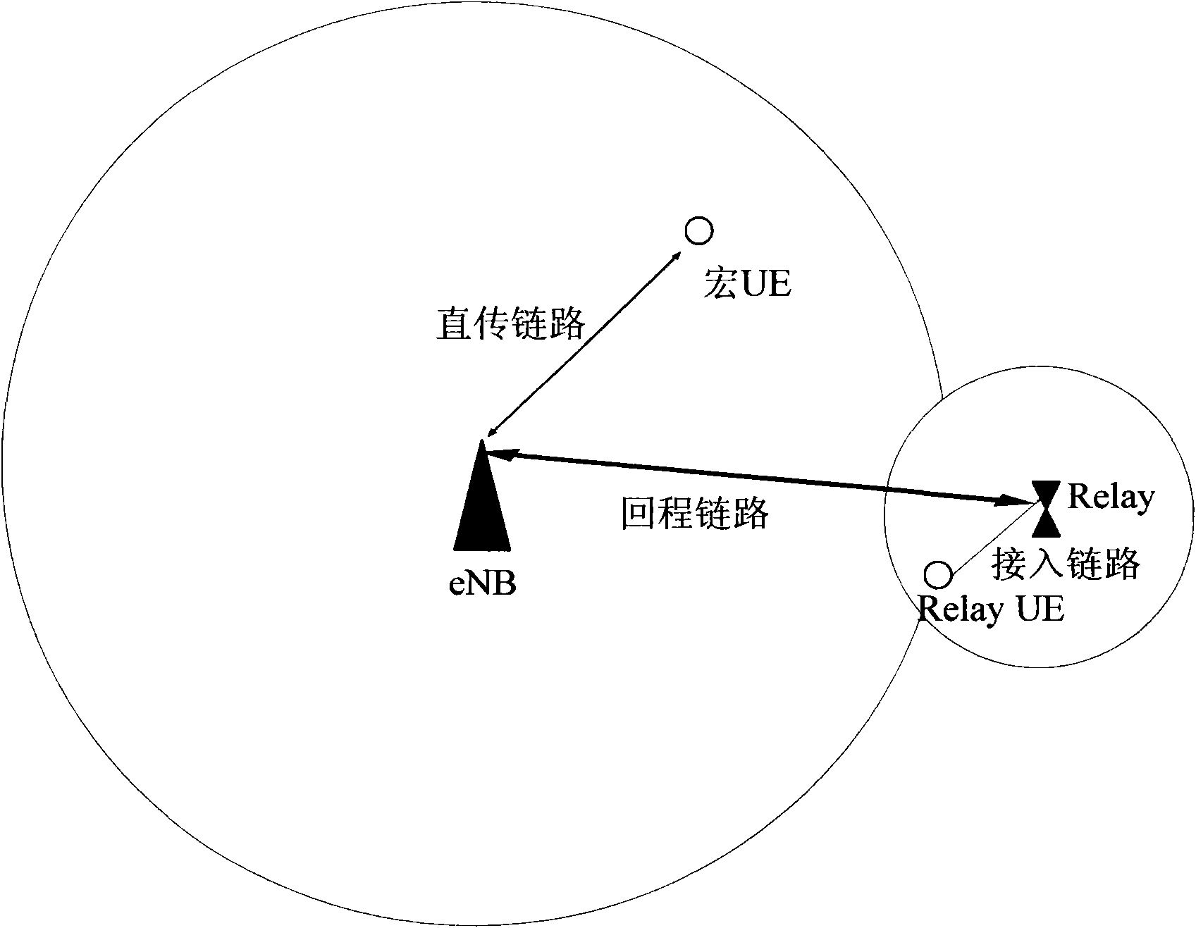 Method and device for transmitting data between GTP-U (GPRS Tunneling Protocol for the User plane) entities in radio connection