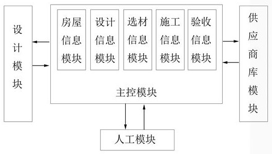 Home decoration design construction system based on BIM