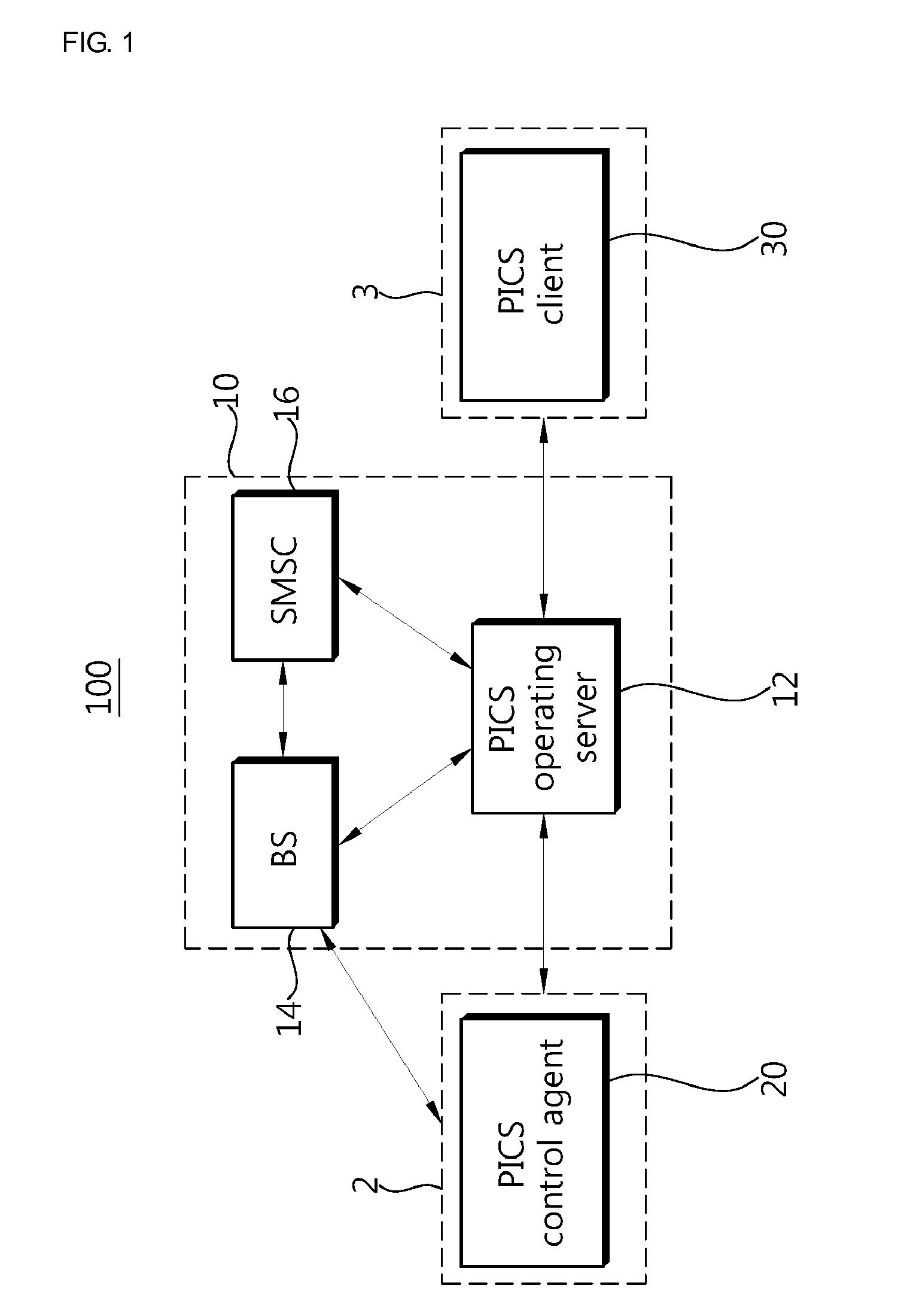 Method and system of providing personal information control service for mobile communication terminal