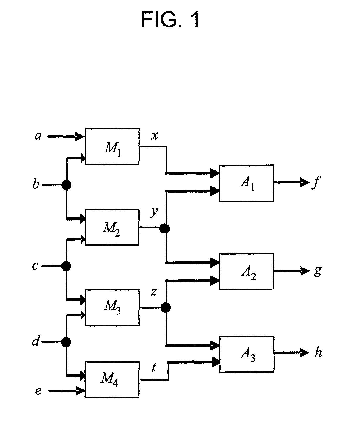 Method for generating a minimum set of analytical redundancy relations for the diagnosis of systems