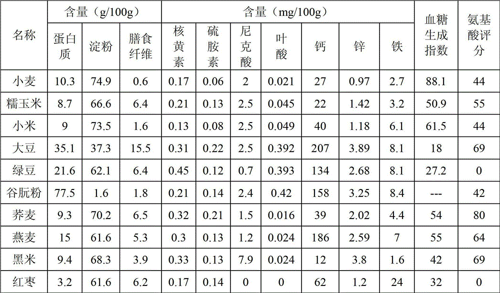 Multi-cereal staple food flour and production method thereof