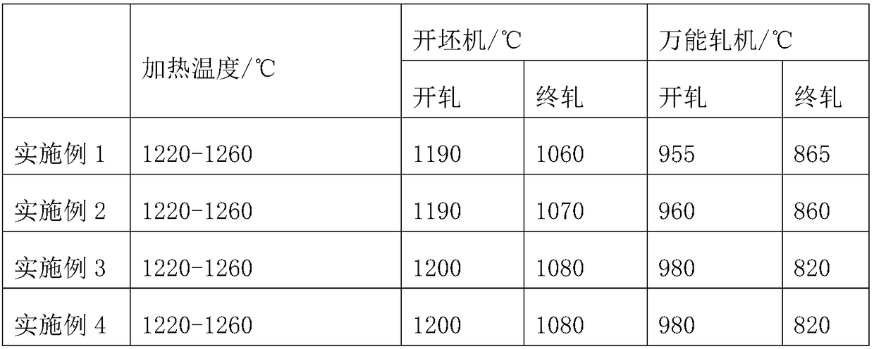 Low-alloy high-strength structure steel hot-rolled H-shaped steel and production method thereof