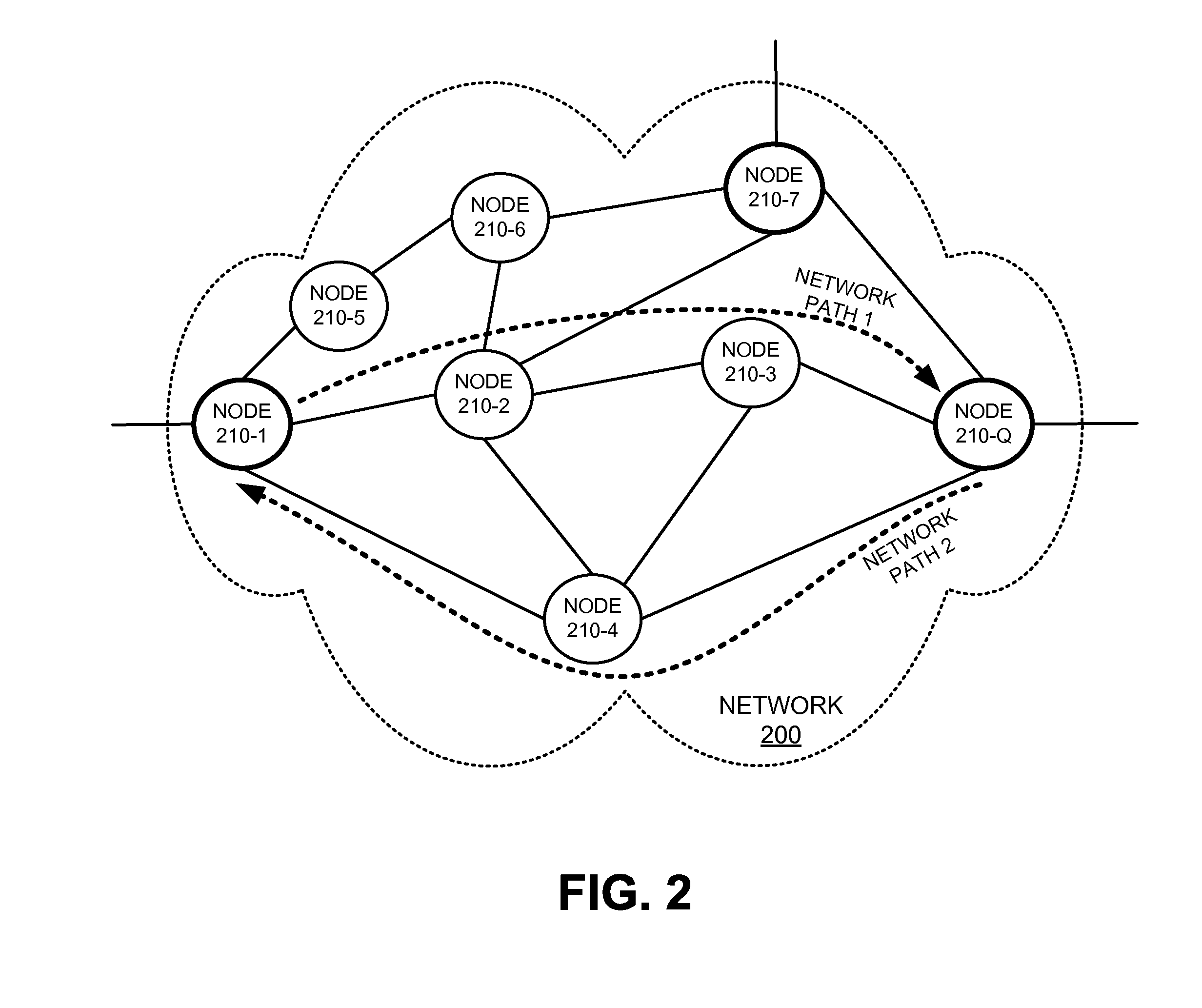 Operations, administration, and management fields for packet transport