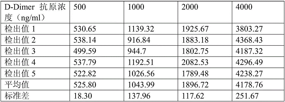 Method for quantitative determination of associated antigen by means of immunomagnetic beads and application thereof