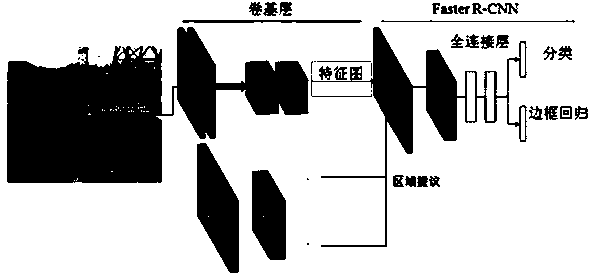 Method and device for automatic detection and defect identification of power grid clamps