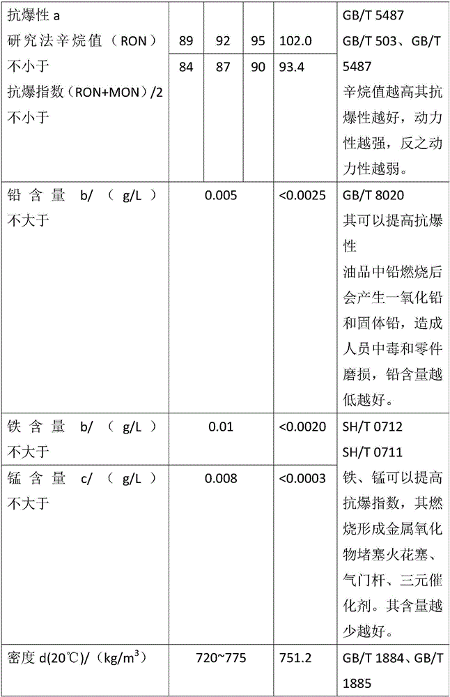 Navigation alcohol fuel combustion-supporting additive for automobile and manufacturing method thereof