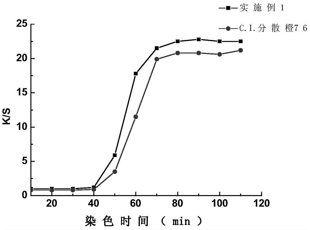 A kind of environment-friendly high washing disperse orange dye composition and its application