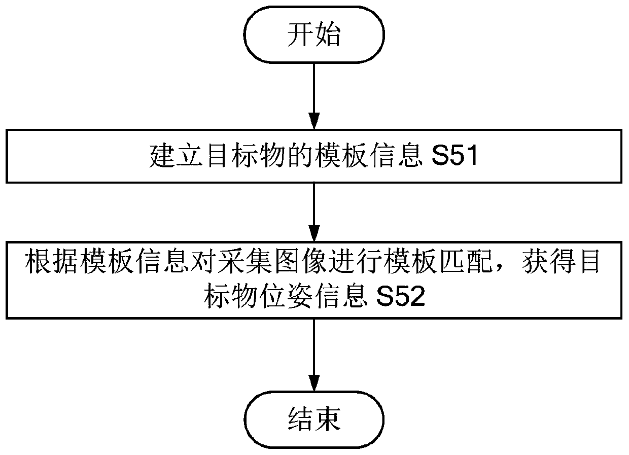 Industrial robot visual recognition positioning grabbing method, computer device and computer readable storage medium