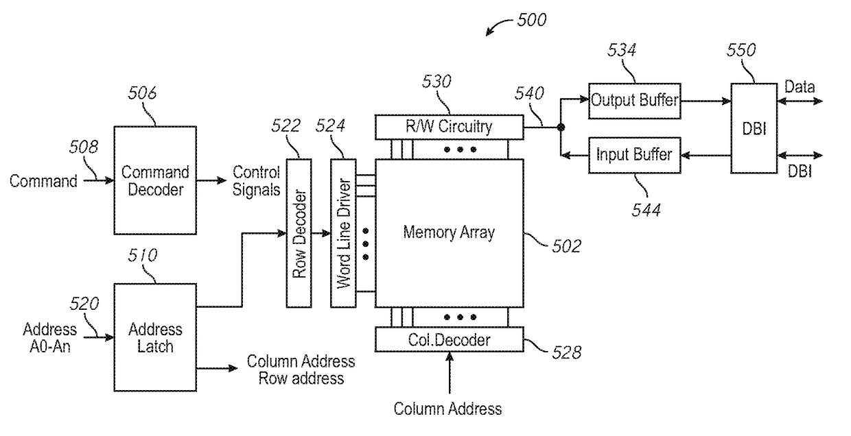 Apparatuses and methods for performing intra-module databus inversion operations