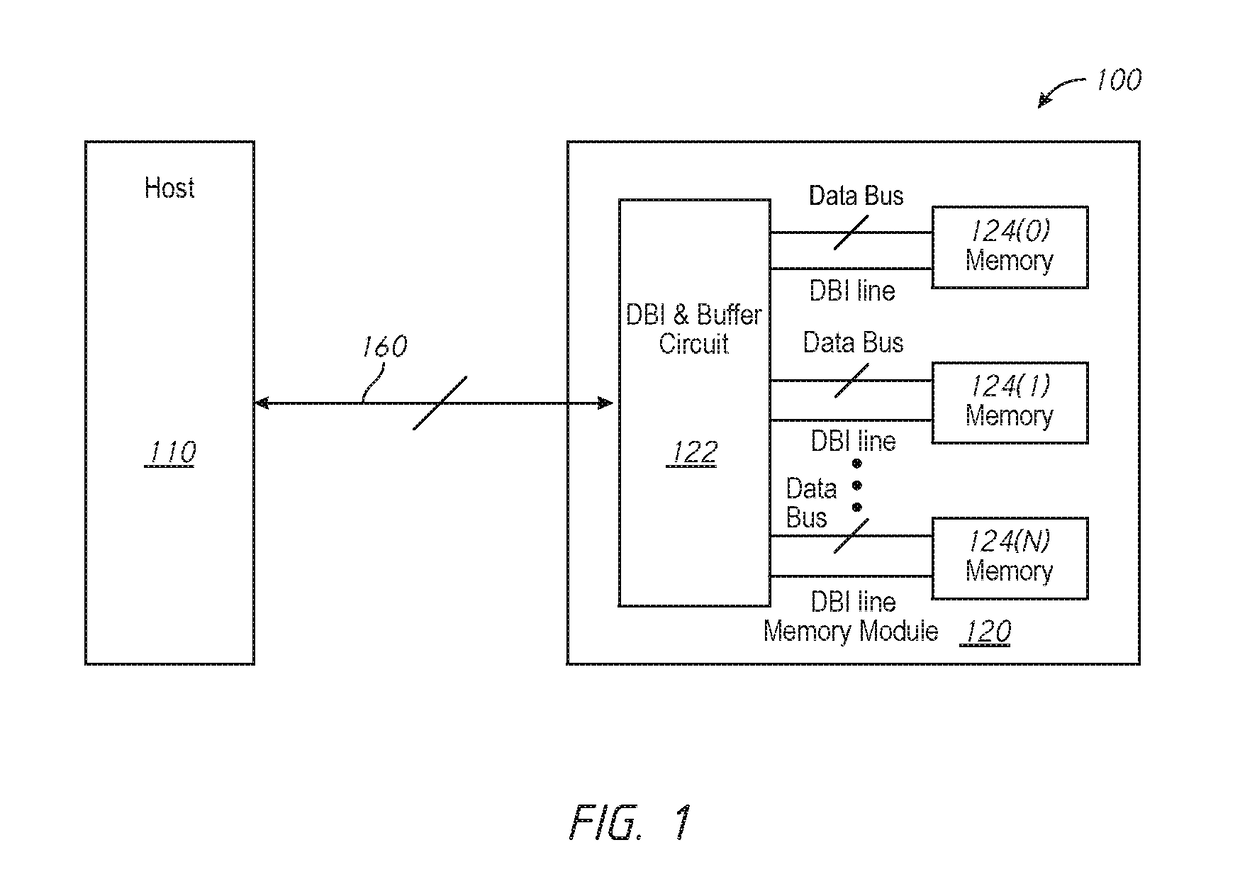 Apparatuses and methods for performing intra-module databus inversion operations