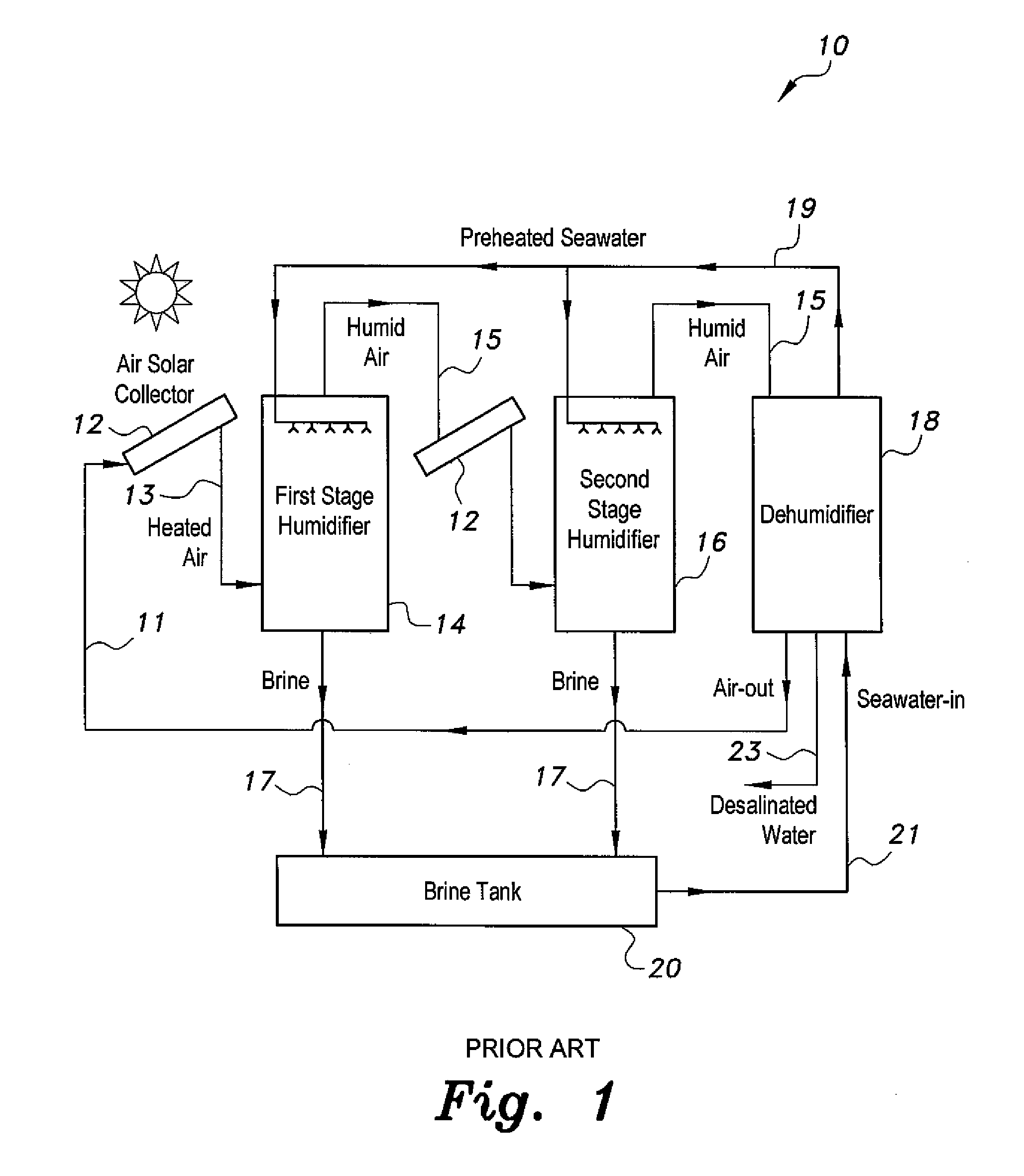 Solar-powered humidification-dehumidification desalination system