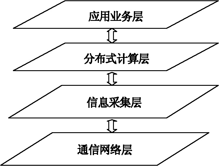 Wireless self-organized network-based integrated heterogeneous emergency communication network