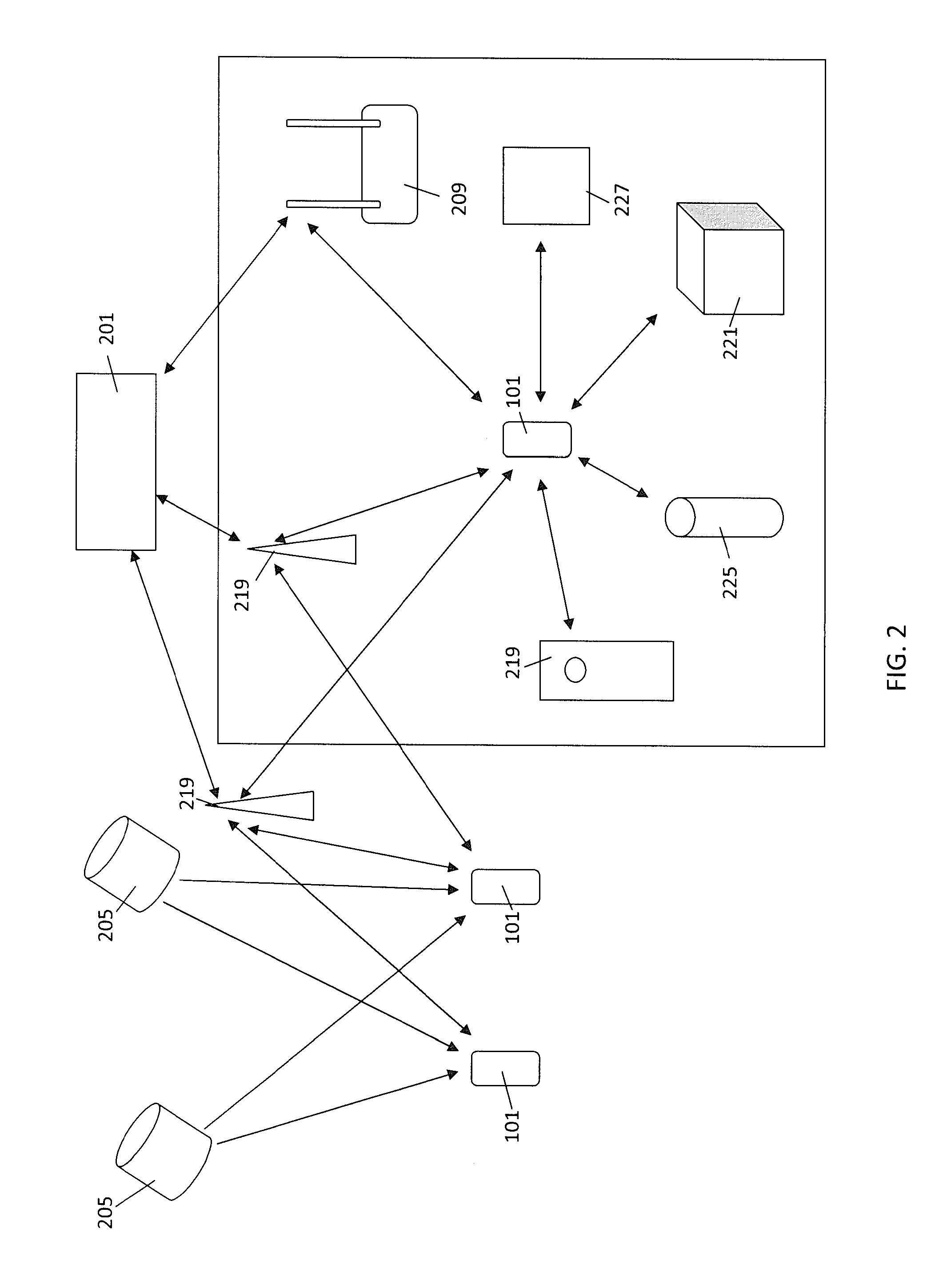 Method and system for location-triggered rewards