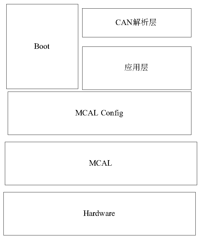 Electronic controller test system and method