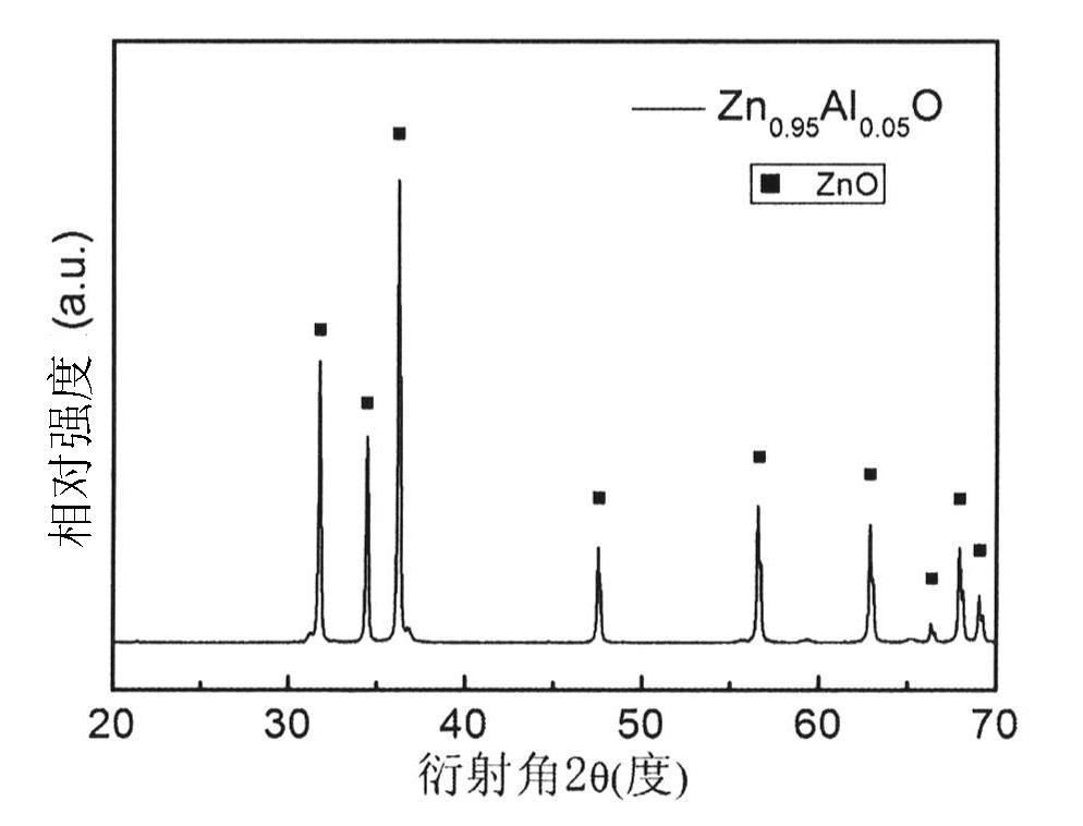 Aluminum-doped zinc oxide-based thermoelectric material and preparation method thereof