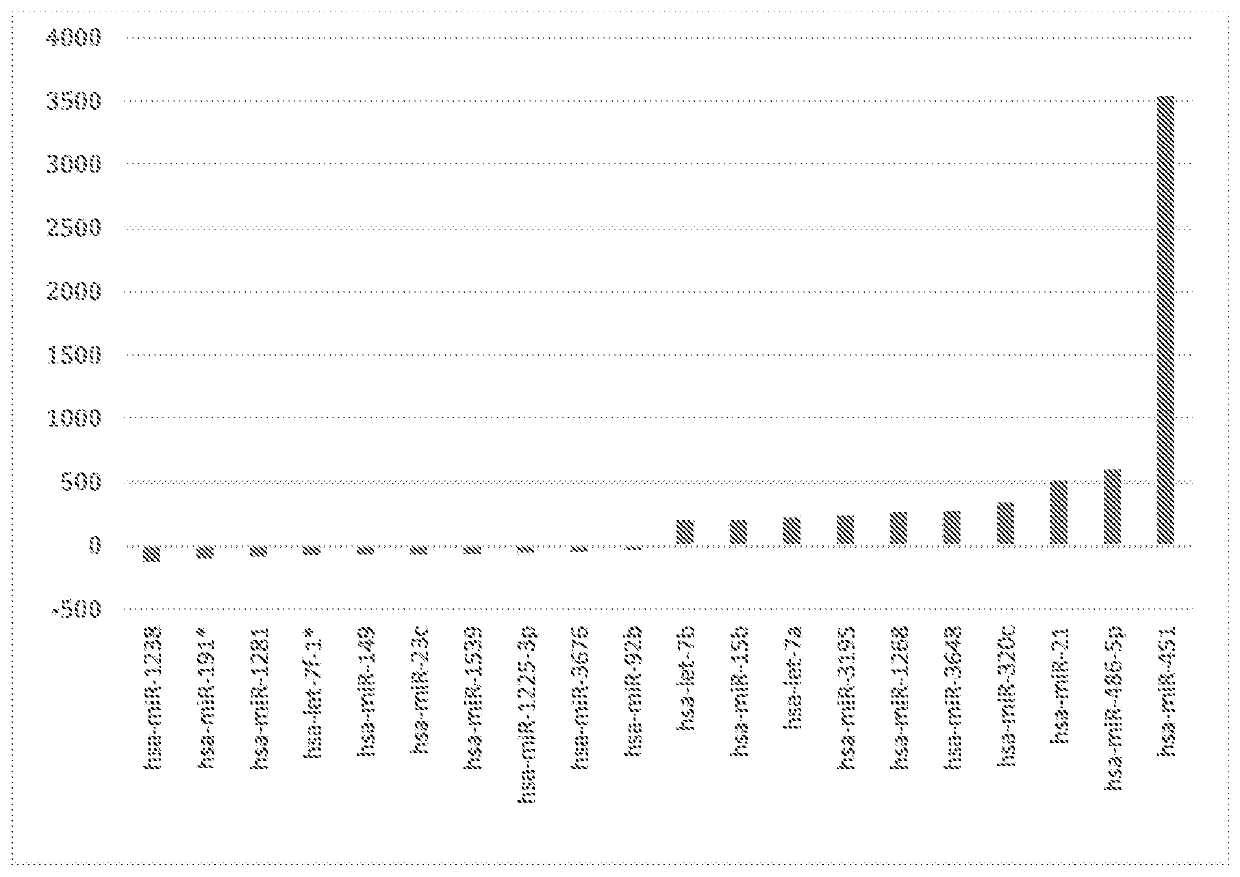 Biomarkers of oral, pharyngeal and laryngeal cancers