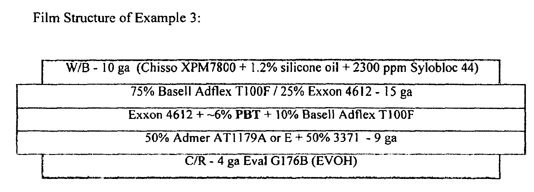 Multi-layer films having improved sealing properties