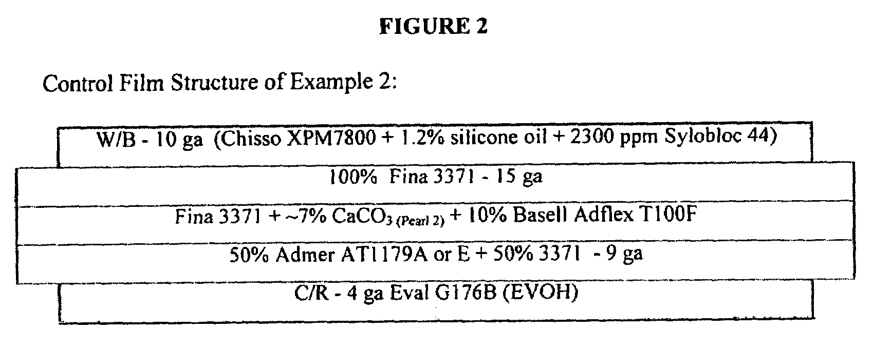 Multi-layer films having improved sealing properties