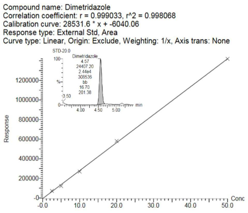 Method for simultaneously detecting 103 antibiotic residues in fresh eggs by ultrahigh pressure liquid chromatography-tandem mass spectrometry