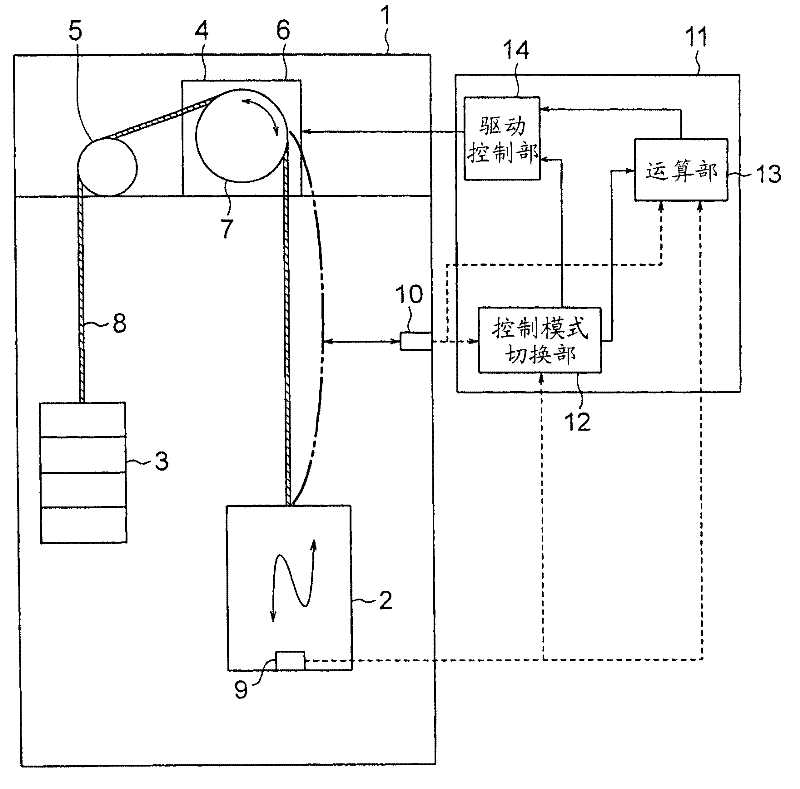 Elevator controller