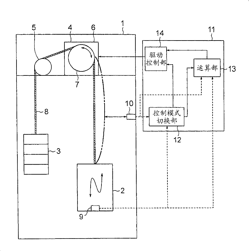 Elevator controller