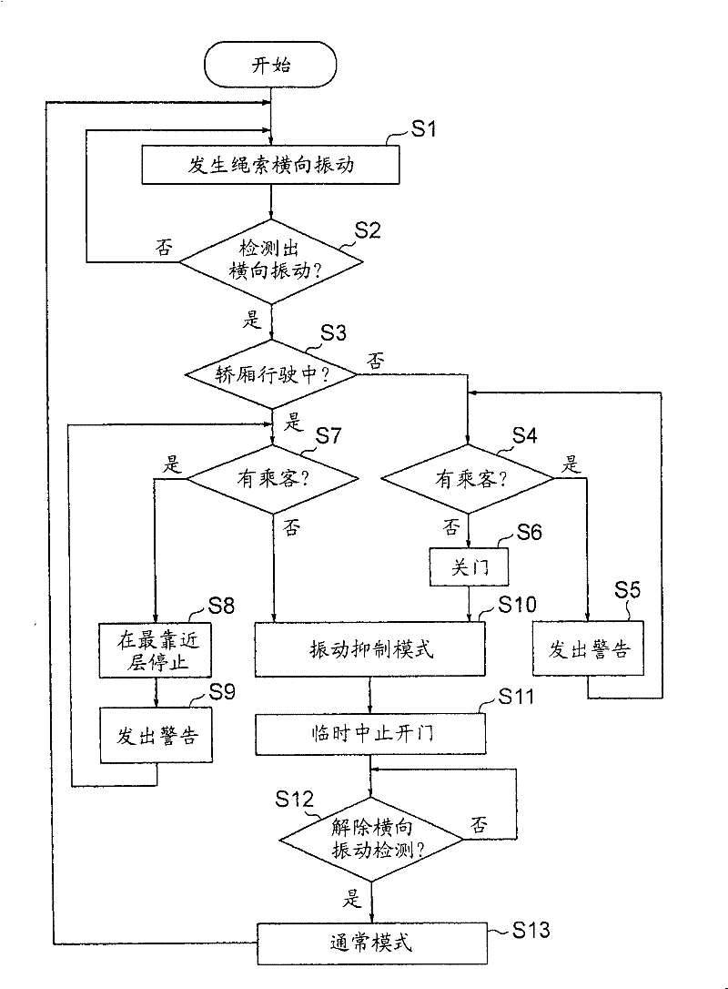 Elevator controller