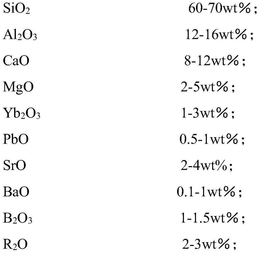 Production system and production method of high-strength glass fibers