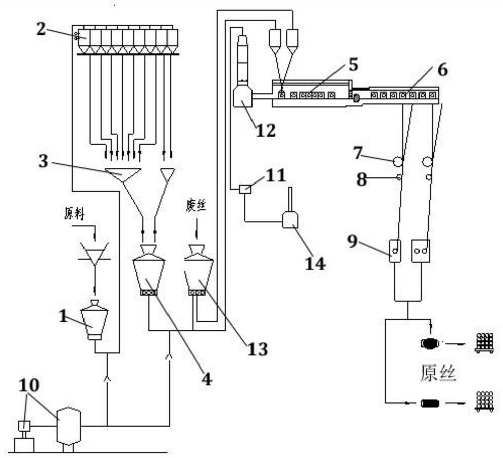 Production system and production method of high-strength glass fibers