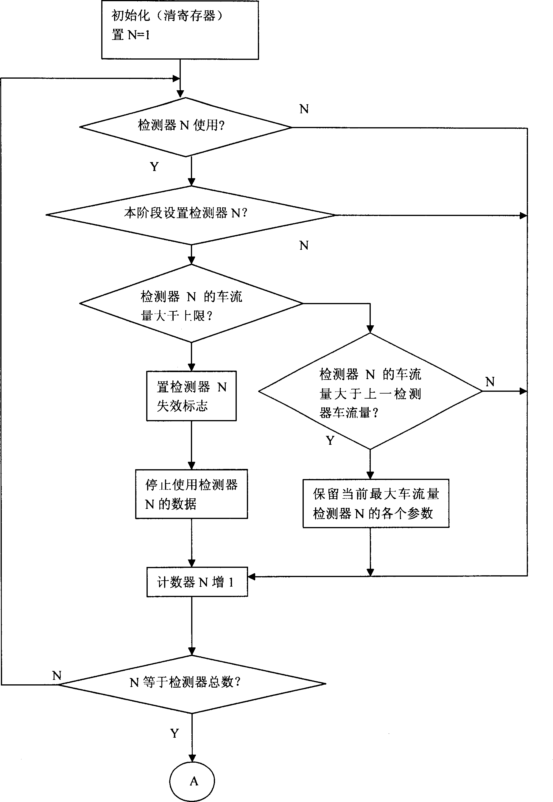 System and method for adaptive fuzzy control of traffic signal