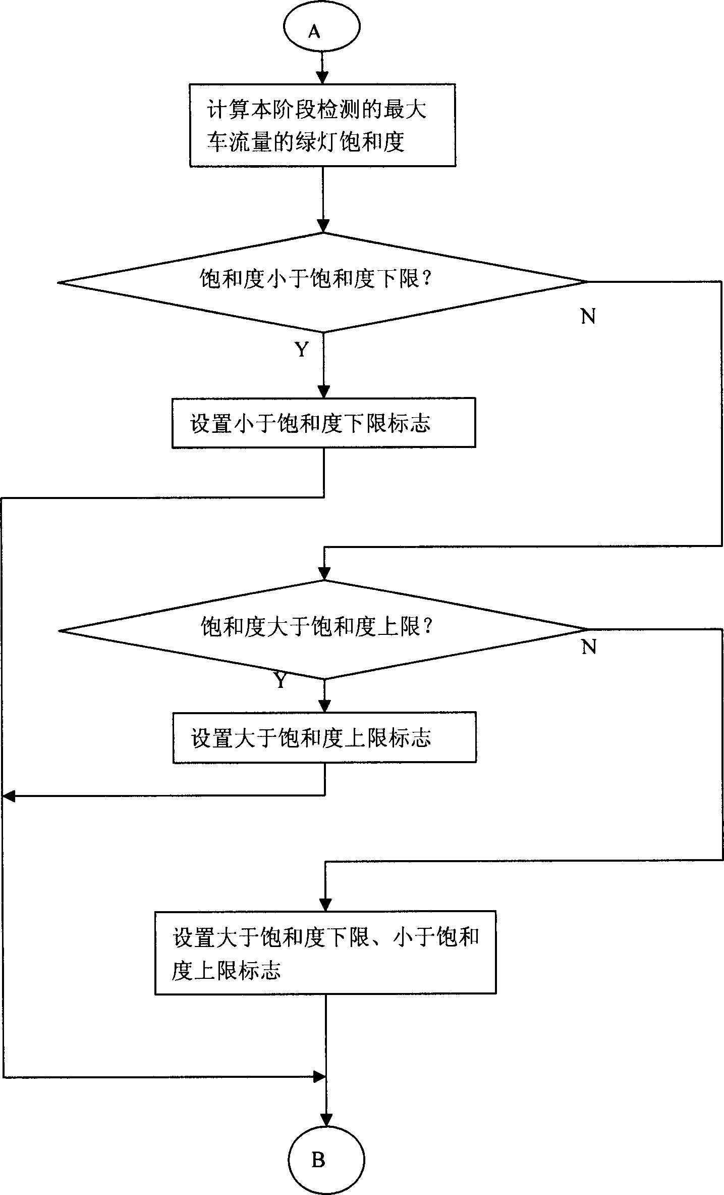 System and method for adaptive fuzzy control of traffic signal