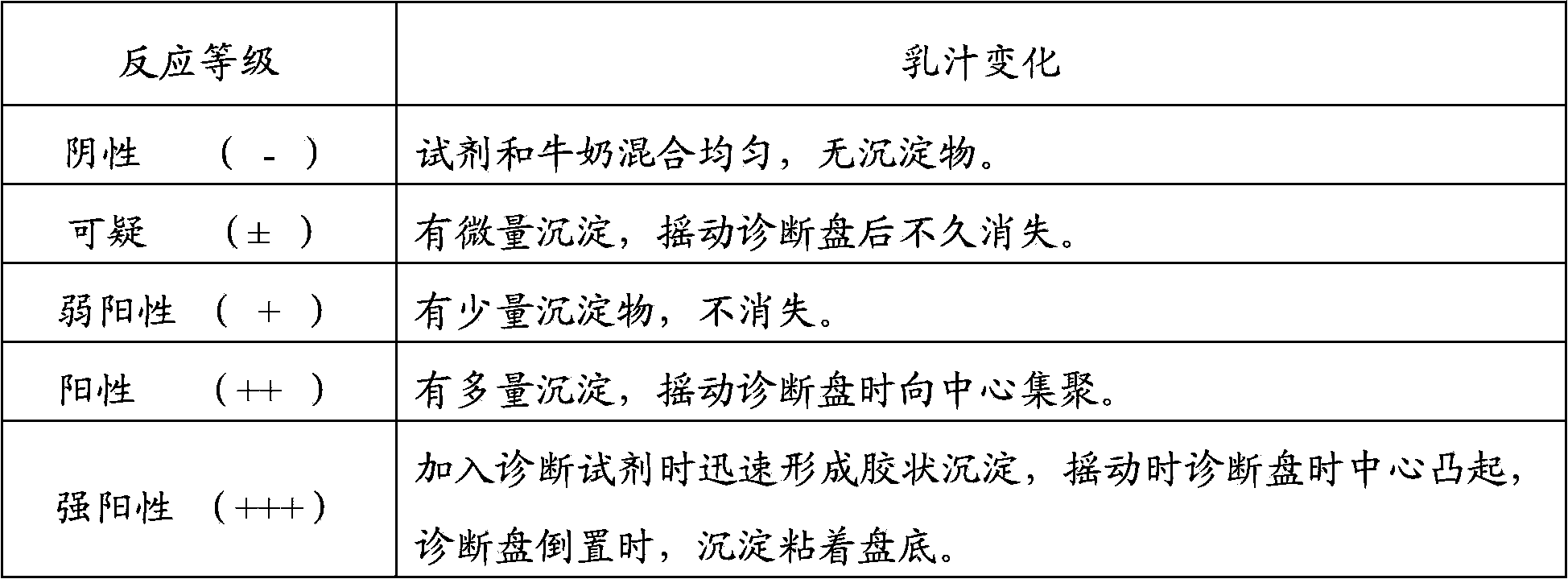 Application of thymopentin in preparing medicine used for treating mastitis