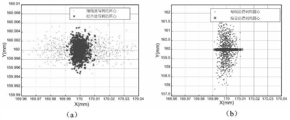 Cabin section pose measurement and alignment system, control method and application