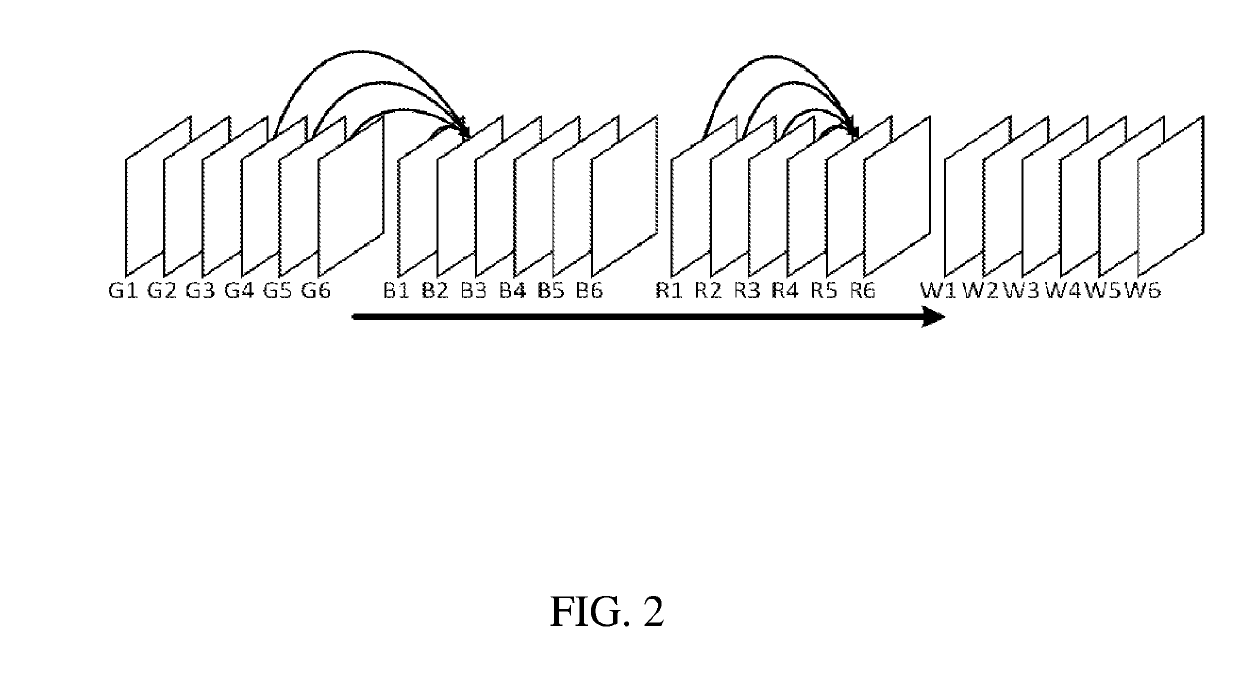 Compensation table compressing method