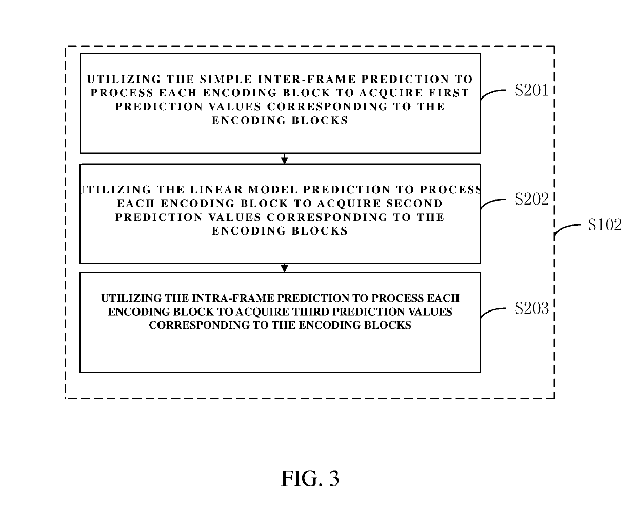 Compensation table compressing method