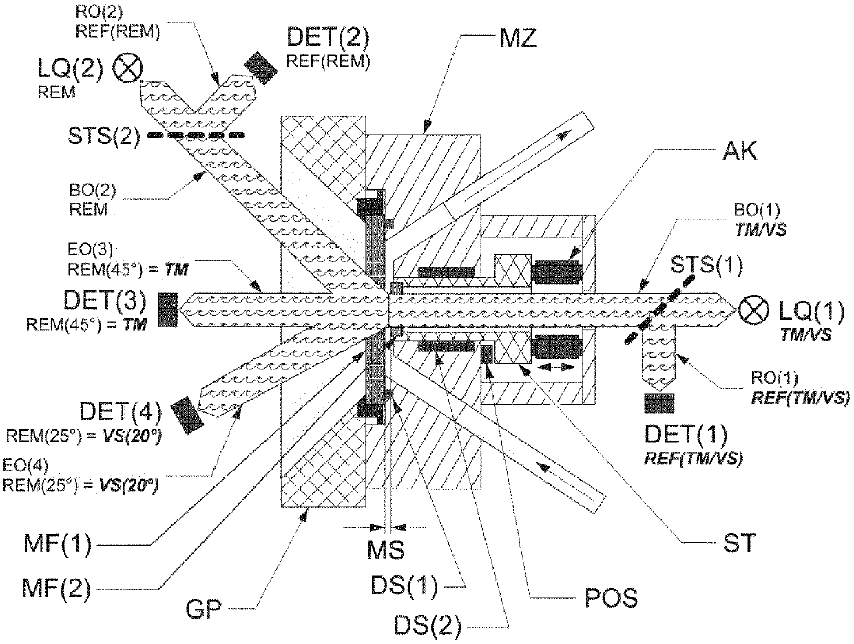 Sensor for a virtually simultaneous measurement of a transmission and/or forward scattering and/or remission and for a simultaneous measurement of the transmission and forward scattering or transmission and remission of a liquid sample