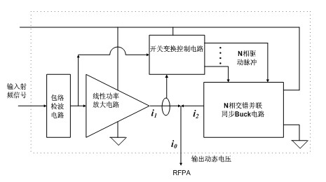 Power envelope tracing power supply of multi-phase interleaving radio-frequency power amplifier