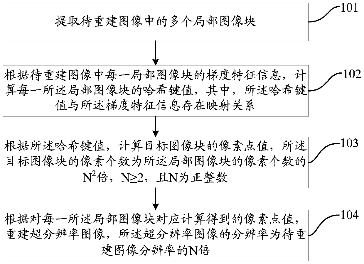 Image reconstruction method, terminal and computer-readable storage medium