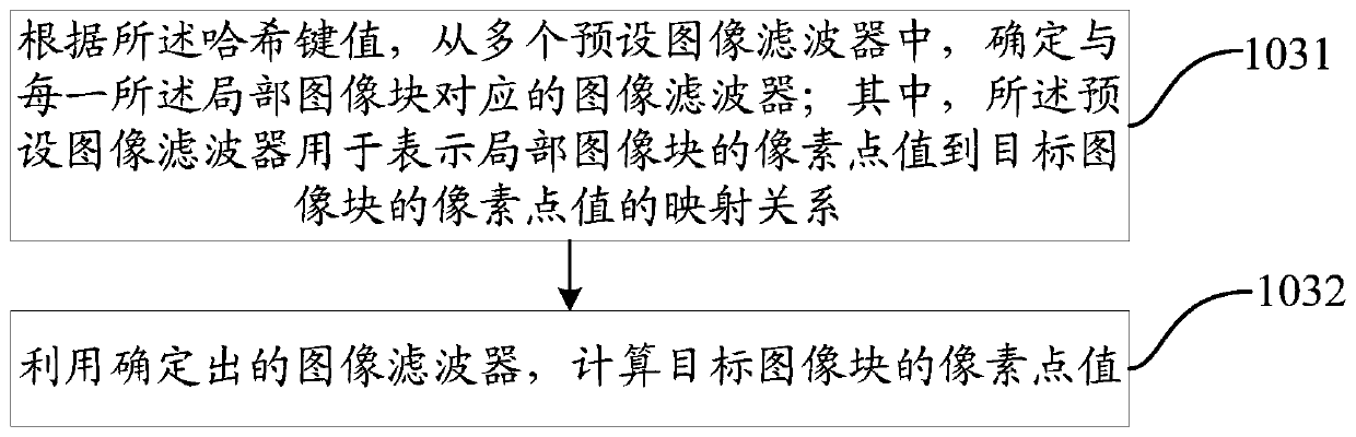 Image reconstruction method, terminal and computer-readable storage medium