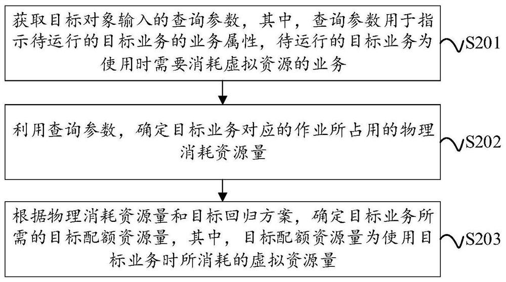 Quota resource determination method and device, electronic equipment and storage medium