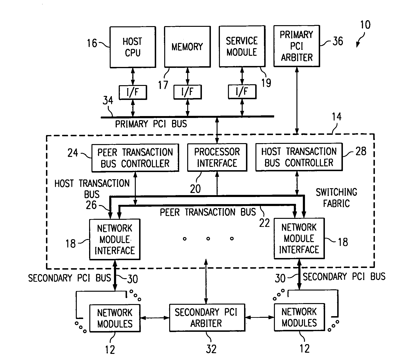 Switching fabric for interfacing a host processor and a plurality of network modules