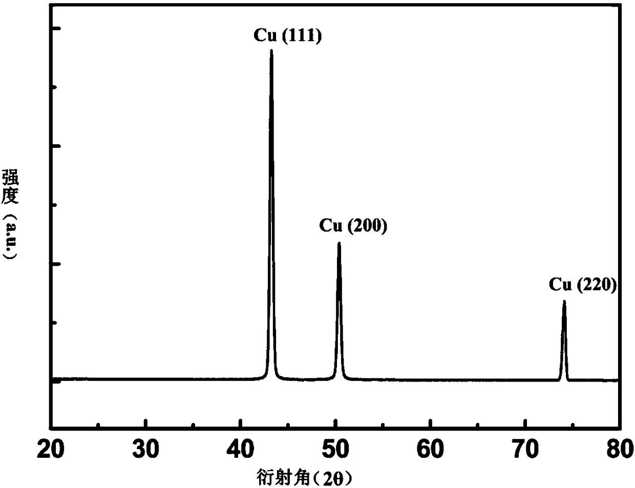 Preparation method of copper nano-particle soldering paste and product thereof