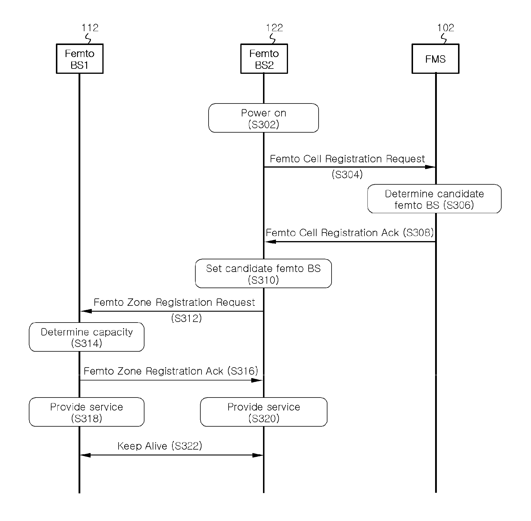 System and method for managing femto base stations and a femto zone in a wireless communication network